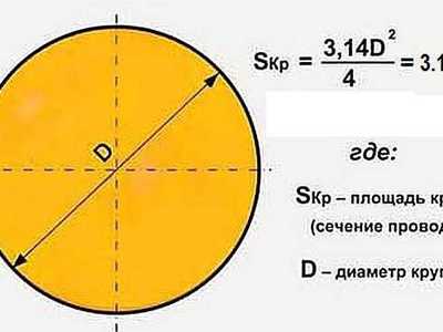 Площадь поперечного сечения