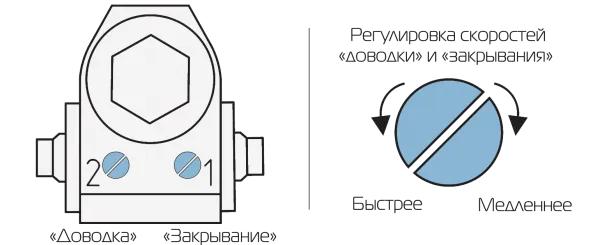 Регулировочные винты