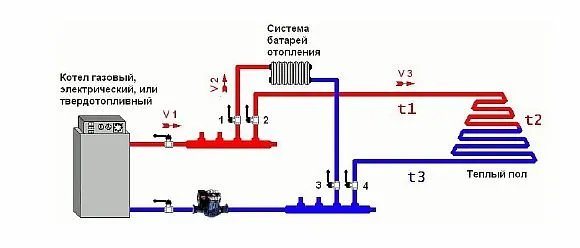 Фото — Комбинированная схема от котла