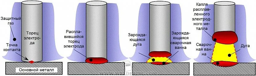 Длина электрической дуги