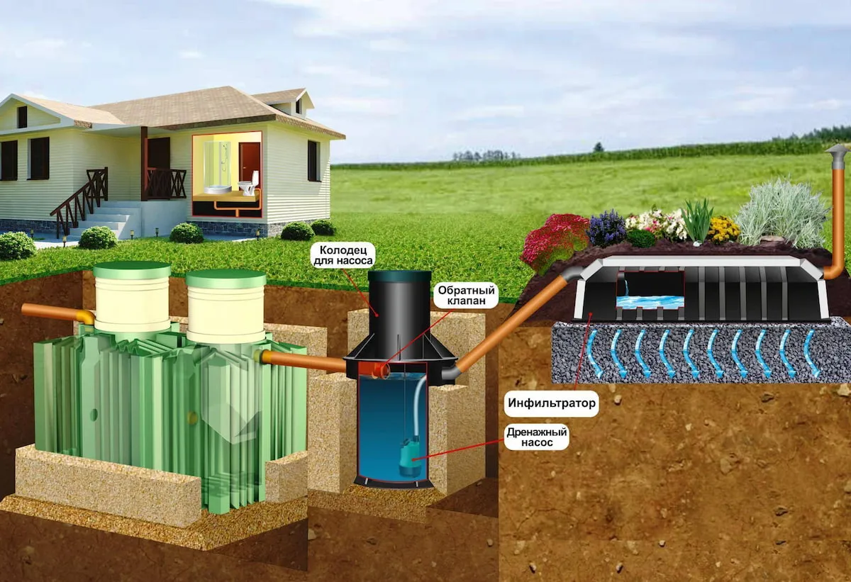 Септик с несколькими камерами
