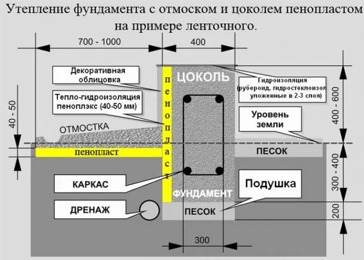 Отделка цоколя дома