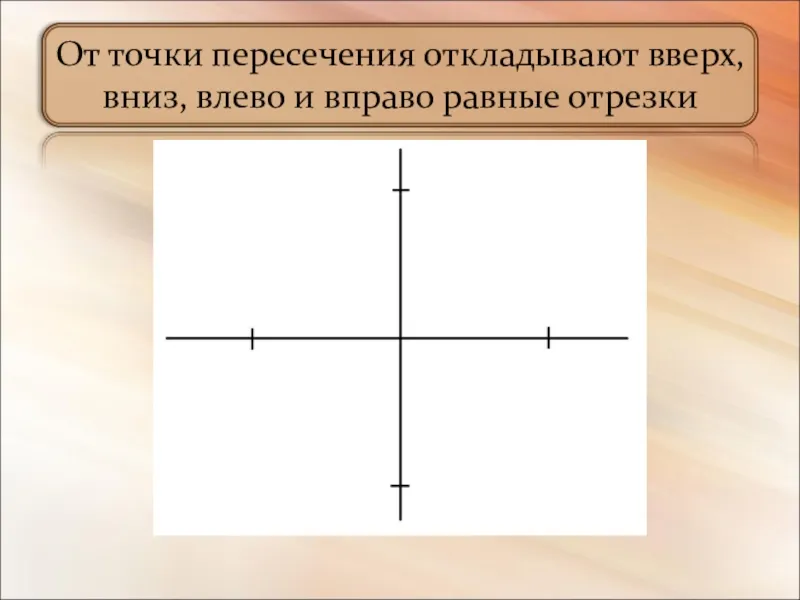 От точки пересечения откладывают вверх, вниз, влево и вправо равные отрезки