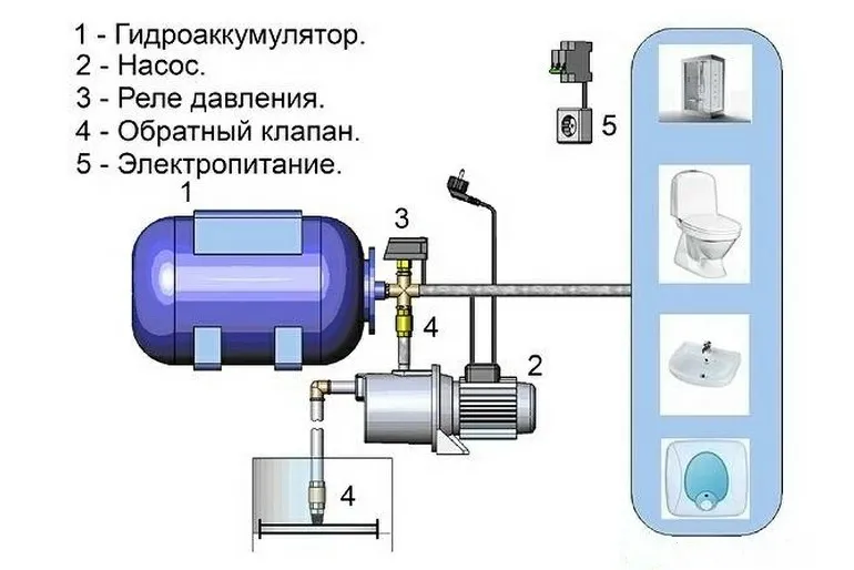 Что такое обратный клапан на воду, зачем он нужен и как самостоятельно его поставить?