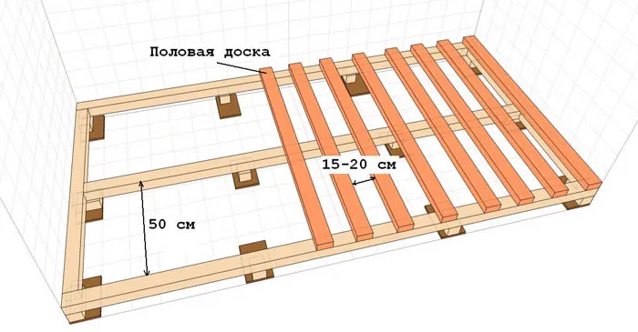 расстояние между лагами для пола из досок