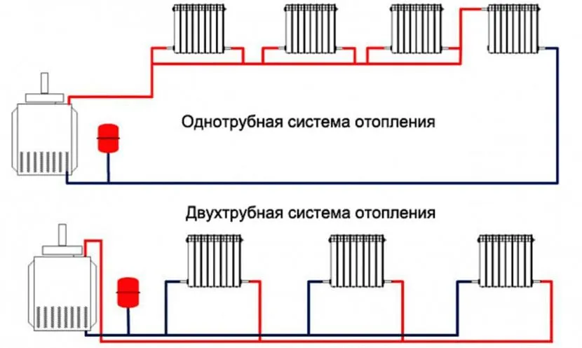 Одноконтурное и двухконтурное