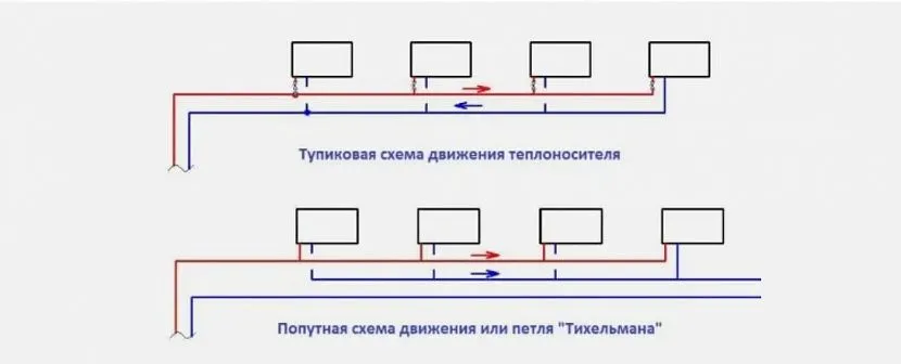 Популярная схема отопления