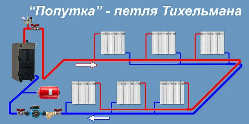 Кольцо Тихельмана