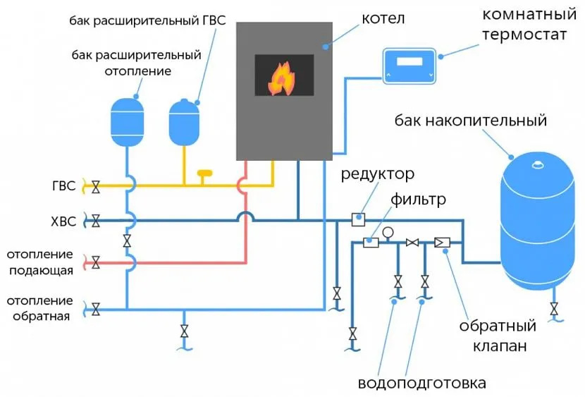 Схема подключения