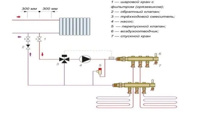 Подключение водяного пола к радиатору