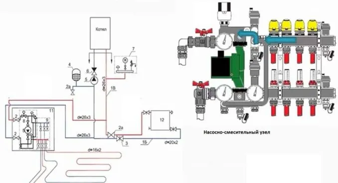 Как подключить теплый пол к котлу и радиаторам: используем насосно-смесительную группу