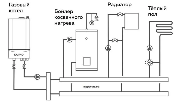 Способы подключения водяного пола к котлу