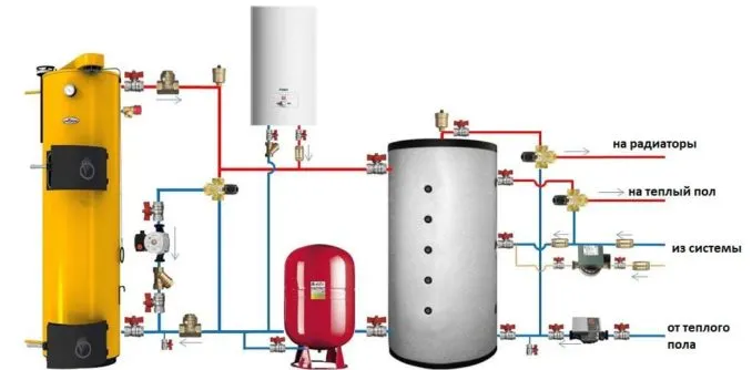 Как подключить водяной пол к дровяному или угольному котлу