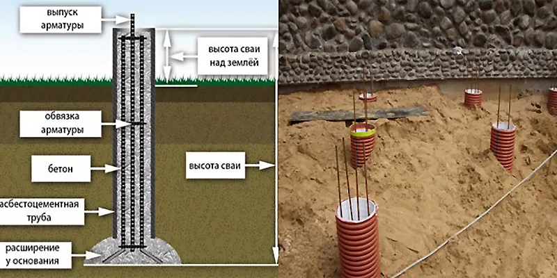 Как устроена буронабивная свайная опора