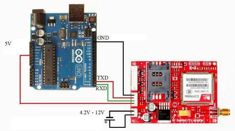 Подключение GPRS/GSM модуля