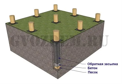 Деревянный фундамент. Обратная засыпка, песок, бетон