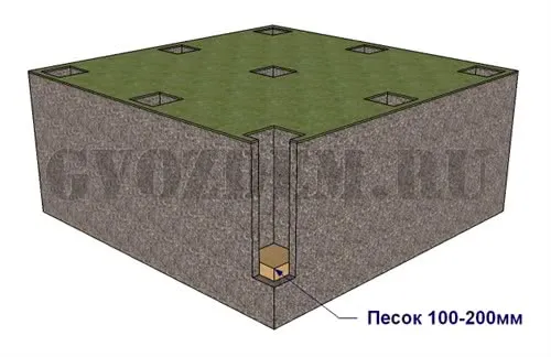 Песчанная подушка под столбы