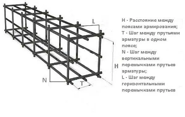 Чертеж армирования ленты под забор