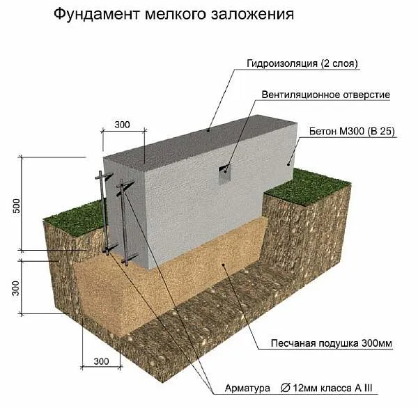 Чертеж с бетонной подушкой