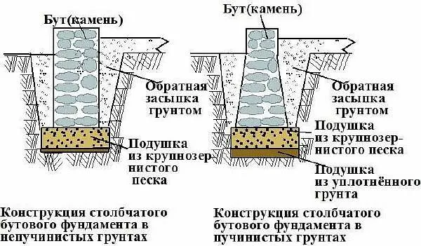 Эскиз фундамента