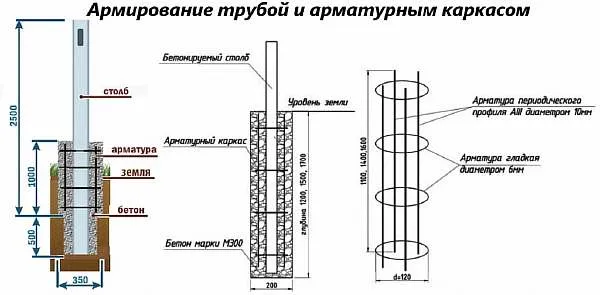 Схема для армирования