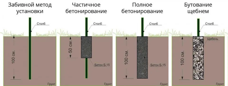 Чертеж для установки