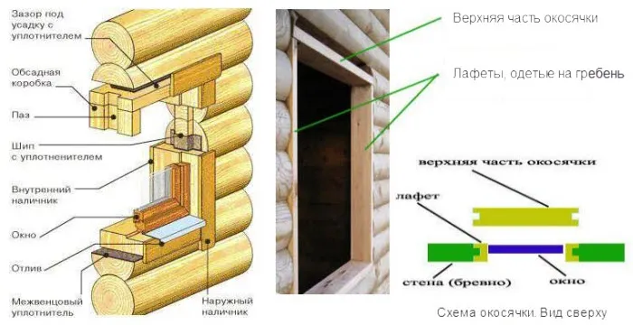 Схема проведения монтажных работ