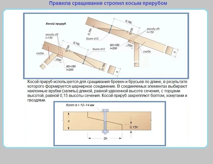 Правила сращивания косым прирубом