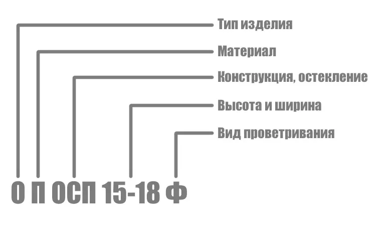 Маркировка