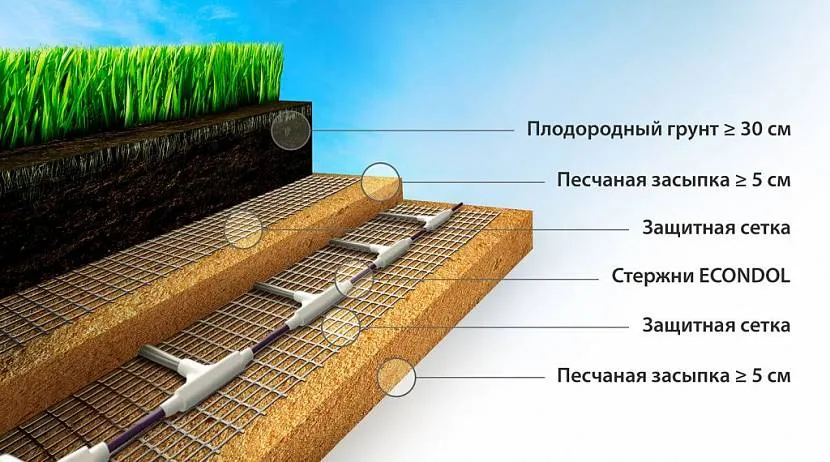 отопление теплицы