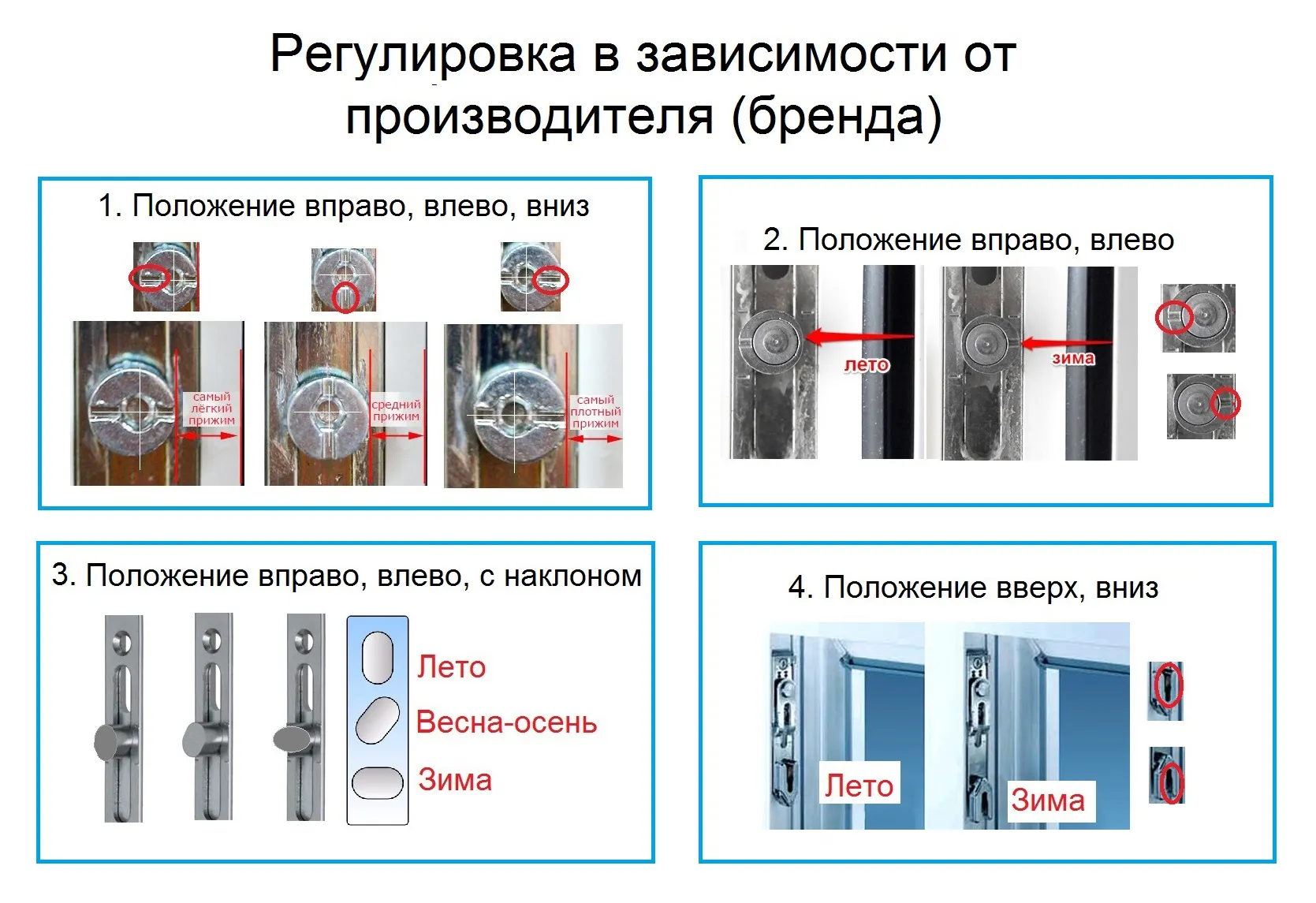 регулировка окон пвх своими руками