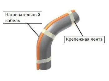 Монтаж греющего кабеля на изгибах и поворотах