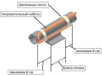 Монтаж греющего кабеля на опорах трубопроводов