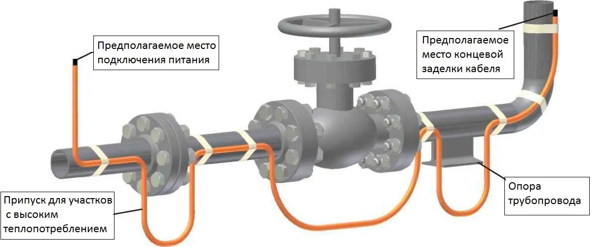 Предварительная установка греющего кабеля на трубе