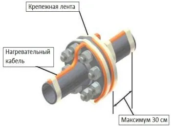 Монтаж греющего кабеля на фланцевых соединениях 