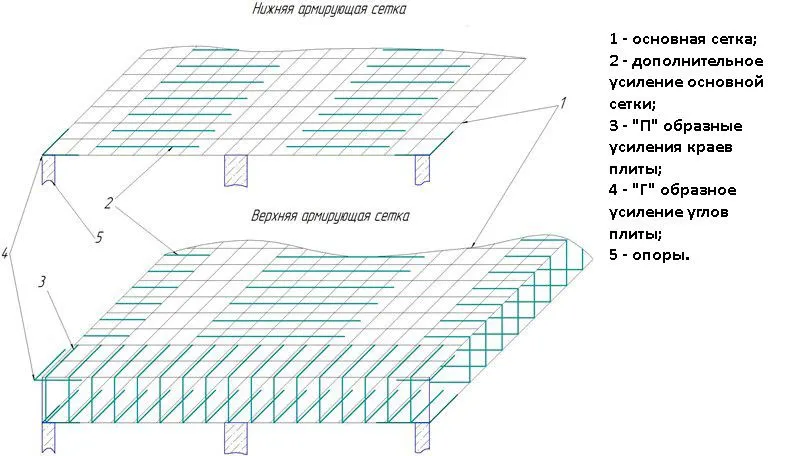 схема армирования монолитной плиты перекрытия фундамента