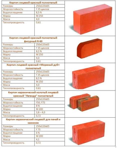 Таблица веса кирпича.
