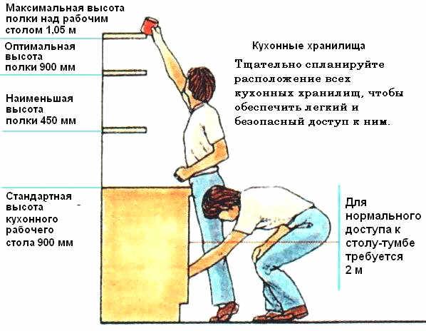 Кухонная мебель своими руками: декупаж