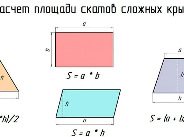 Расчёт площади скатов крыши