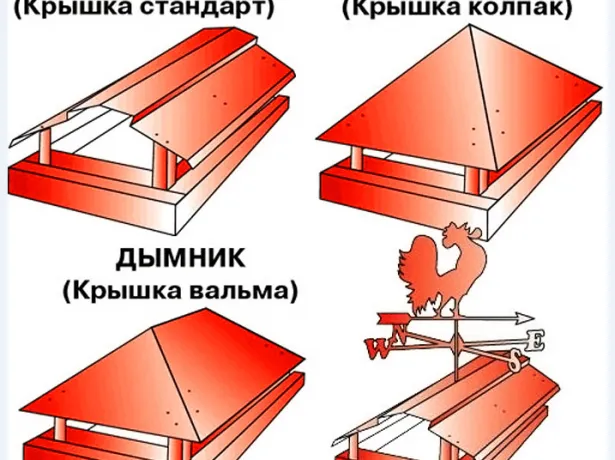 Разновидности дымников и флюгер