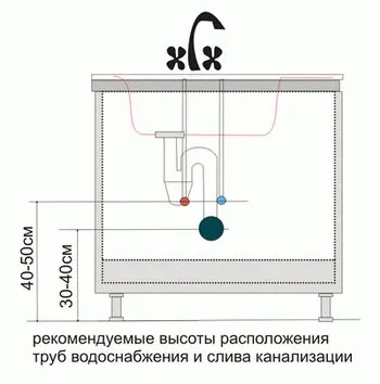 стандарты