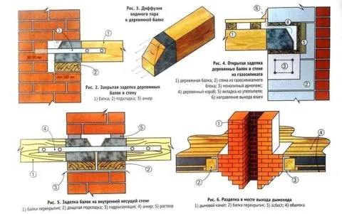 Варианты заделки балок