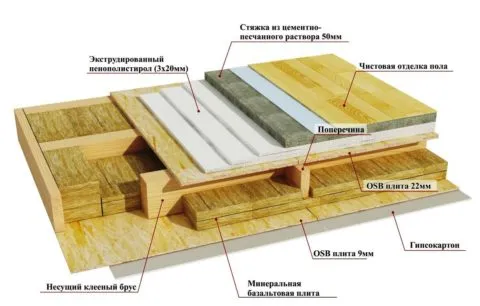 Вариант формирования пирога пола