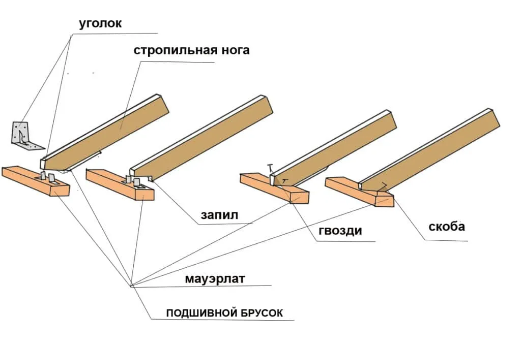 Крепление ног в каркасном доме