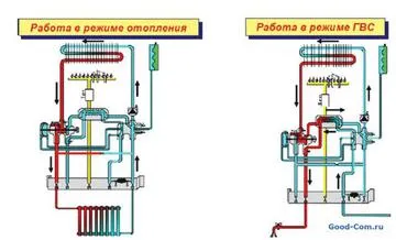 Принцип работы 