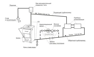 Схема открытой системы с насосом