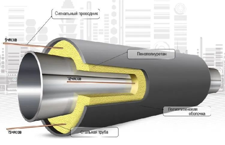 Трубы в ППУ изоляции