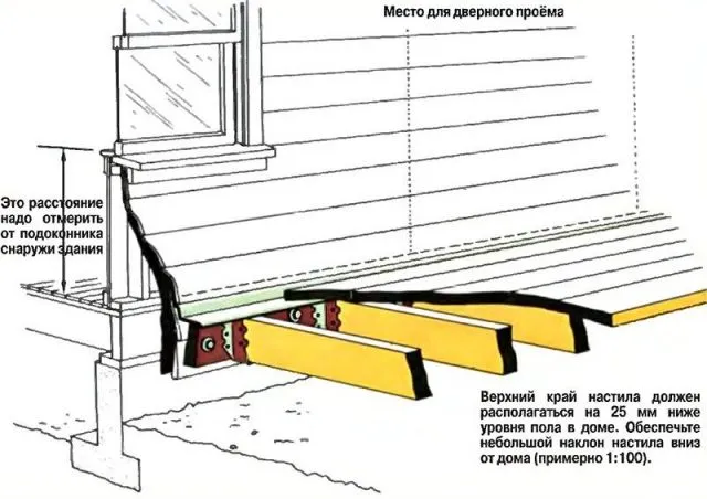 веранда пристроенная к дому