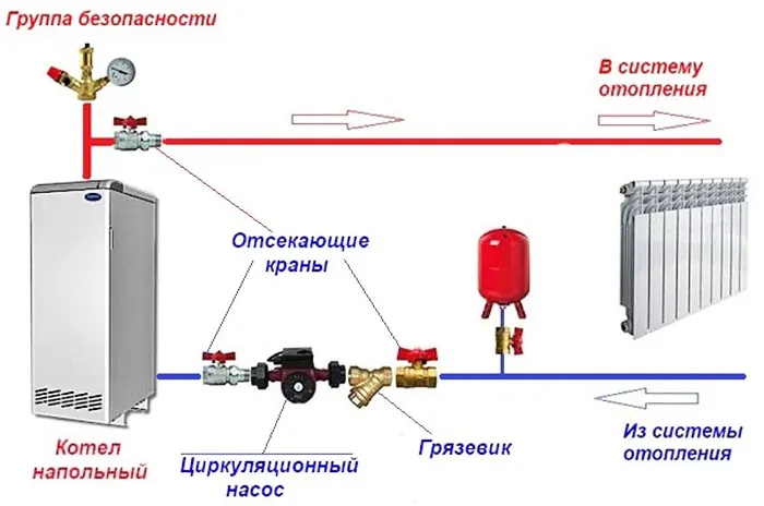 Циркуляционный насос в системе отопления