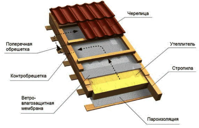 Фрагмент кровельного пирога